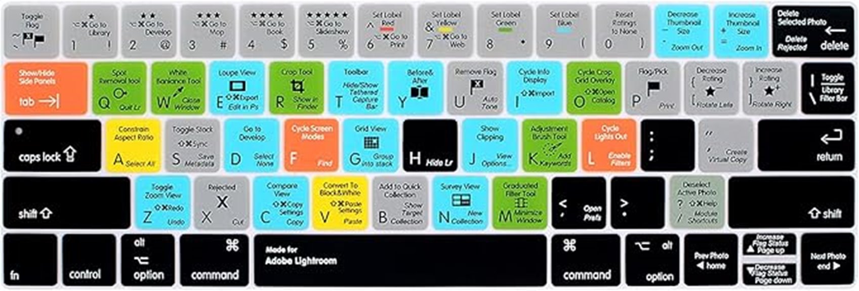 macbook waterproof shortcut cover