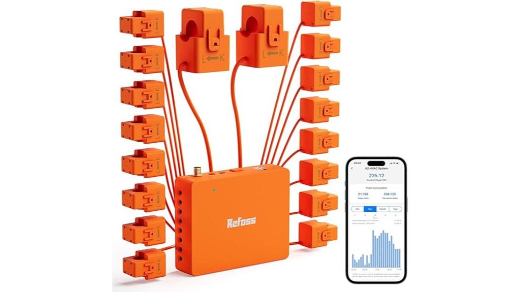real time solar energy monitoring